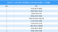 产业投资情报：2023年1-12月中国产业用地出让TOP100区县排名（产业篇）