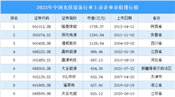 2023年中国光伏设备行业上市企业市值排行榜（附榜单）
