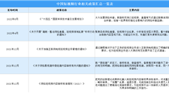 2024年中国短视频行业最新政策汇总一览（表）
