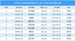 2023年中國集成電路設計行業上市企業市值排行榜（附榜單）