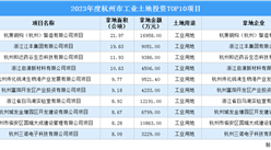 招商观察 | 2023年度杭州市这10个工业项目土地投资规模最大