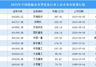 2023年中国能源及重型设备行业上市企业市值排行榜（附榜单）