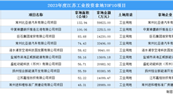 【项目投资跟踪】2023年度江苏工业投资TOP10项目盘点