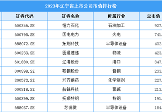 2023年辽宁省上市公司市值排行榜（附榜单）