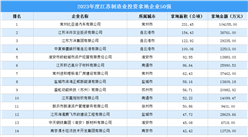 投资动态抢先看 | 2023年度江苏制造业投资企业50强名单汇总（图）