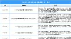 2024年中國安全應急裝備行業最新政策匯總一覽（表）