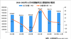 2023年1-11月中國軸承出口數據統計分析：出口量超70萬噸