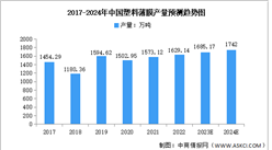 2024年中国塑料薄膜产量及发展前景预测分析（图）