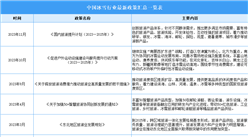 2024年中國冰雪行業最新政策匯總一覽（表）