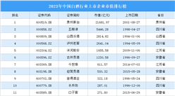 2023年中国白酒行业上市企业市值排行榜（附榜单）