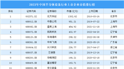 2023年中國半導體設備行業上市企業市值排行榜（附榜單）