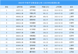 2023年中国半导体设备行业上市企业市值排行榜（附榜单）