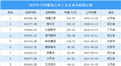 2023年中國服裝行業(yè)上市企業(yè)市值排行榜（附榜單）