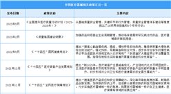 2024年中國醫療器械最新政策匯總一覽（圖）
