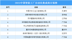 2023中国智能工厂自动化集成商百强榜（附榜单）