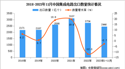 2023年1-11月中國集成電路出口數據統計分析：出口量2446億個