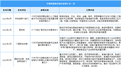 2024年中國機器視覺行業最新政策匯總一覽（圖）