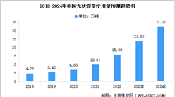 2024年中国光伏焊带市场现状及行业发展前景预测分析（图）