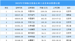 2023年中國(guó)軌交設(shè)備行業(yè)上市企業(yè)市值排行榜（附榜單）