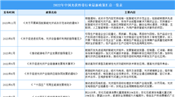 2024年中国光伏焊带行业最新政策汇总一览（表）