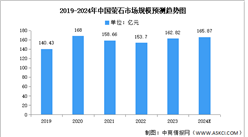 2024年中國螢石市場規模及產量預測分析（圖）