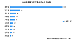 2024年中國光伏焊企業區域分布及行業競爭格局分析（圖）