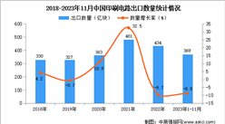 2023年1-11月中國印刷電路出口數據統計分析：出口量369億塊