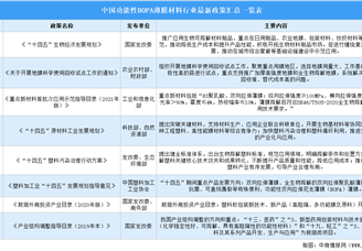 2024年中国功能性BOPA薄膜材料行业最新政策汇总一览（表）