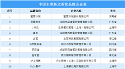2024年中國新式茶飲市場現狀及行業主要品牌預測分析（圖）