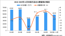 2023年1-11月中國手表出口數據統計分析：出口量小幅增長