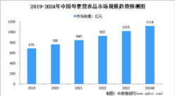 2024年中國母嬰營養品及細分行業市場規模預測分析（圖）