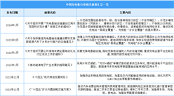 2024年中国充电桩行业最新政策汇总一览（表）