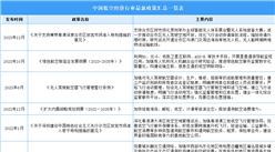 2024年中国低空经济行业最新政策汇总一览（表）