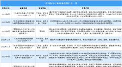 2024年中國汽車行業最新政策匯總一覽（表）