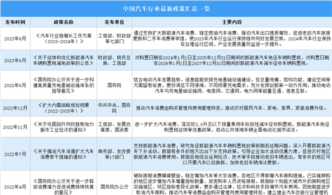 2024年中国汽车行业最新政策汇总一览（表）