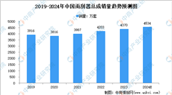 2024年中國雨刮器總成銷量及競爭格局預測分析（圖）