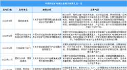 2024年中國鈣鈦礦電池行業最新政策匯總一覽（表）