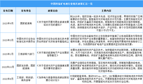 2024年中国钙钛矿电池行业最新政策汇总一览（表）