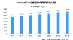 2024年中国减速器行业市场规模及行业发展前景预测分析（图）