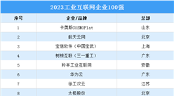 2023年中国工业互联网企业100强（附榜单）
