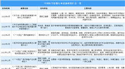 2024年中國醫學影像行業最新政策匯總一覽（表）