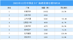 2023年12月中國皮卡廠商銷量排行榜TOP10（附榜單）