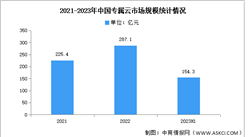 2023年上半年中國(guó)專屬云服務(wù)市場(chǎng)規(guī)模及結(jié)構(gòu)分析（圖）