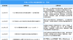 2024年中國云計算行業最新政策匯總一覽（表）
