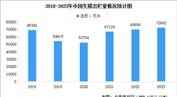 2023年中国生猪养殖行业市场数据统计分析：猪肉产量5794万吨 增长4.6%（图）