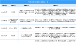 2024年中國人工智能行業最新政策匯總一覽（表）