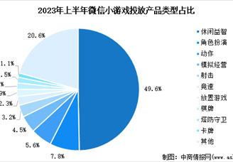 2024年中国小程序游戏市场规模预测及产品类型分析