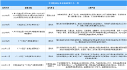 2024年中國食品行業(yè)最新政策匯總一覽（表）