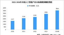 2024年中國人工智能市場規模預測及市場結構分析（圖）