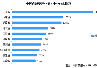 2024年中國(guó)肉制品行業(yè)市場(chǎng)規(guī)模預(yù)測(cè)及企業(yè)數(shù)量分析（圖）